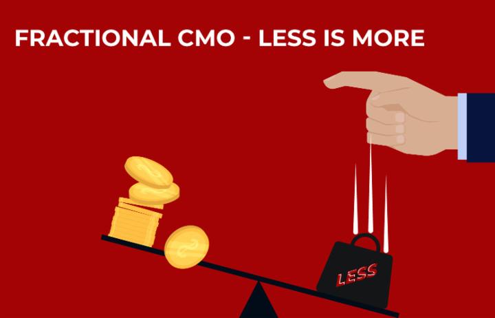 Fractional CMO – Less is More